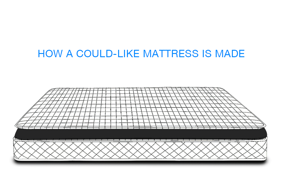 KING Mattress Bed Size Euro Top 5 Zone Pocket Spring Density Latex Foam