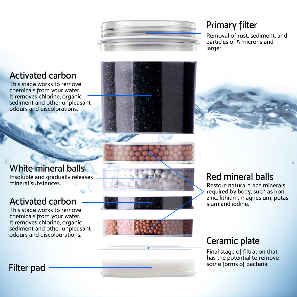 Devanti Water Cooler Filter Purifier System Ceramic Carbon Mineral Cartridge - Picture 9 of 25